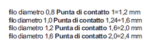 Tabella diametro filo, punto di contatto.png