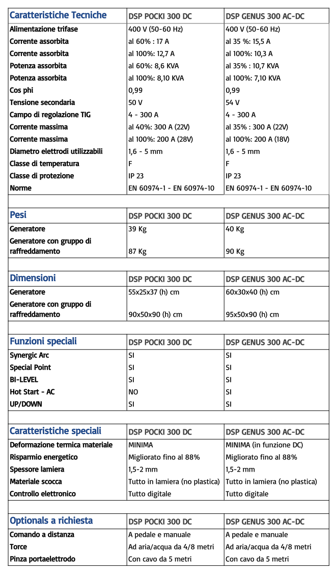 Foglio Di Ferro Puro 99,99% - Lamiera Sottile 0,05x100x1000 Mm / 0,1x100x1000 Mm