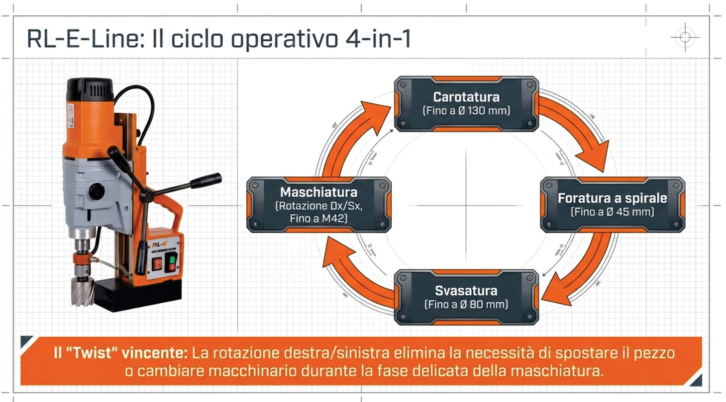 LINEA RL-E 4 IN 1